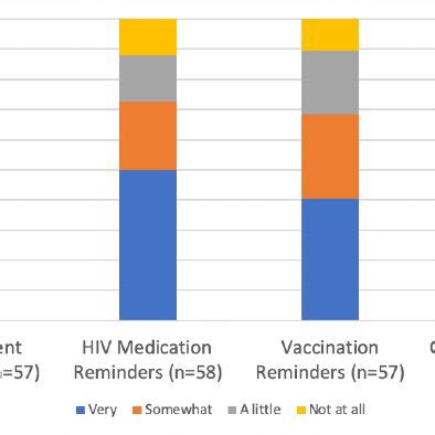 hiv aids service organizations.
